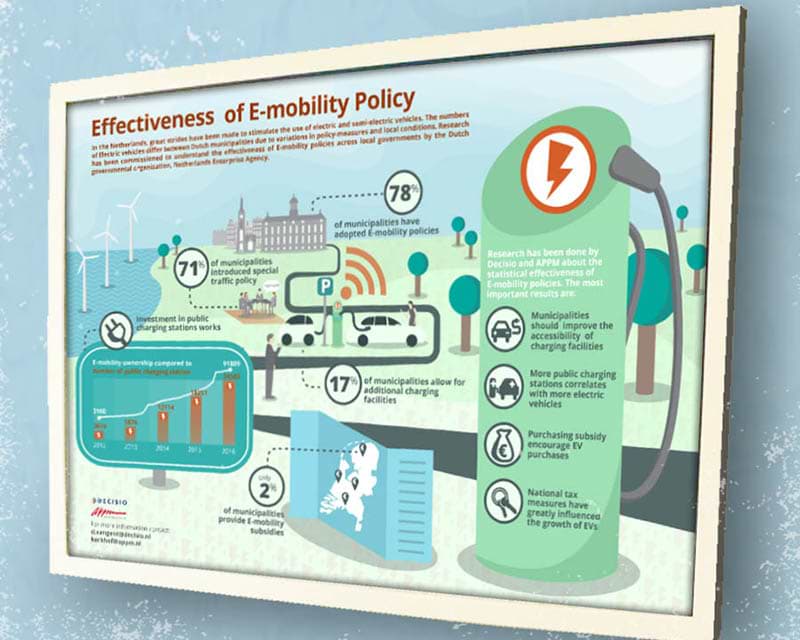 mobility policy infographic electric vehicles