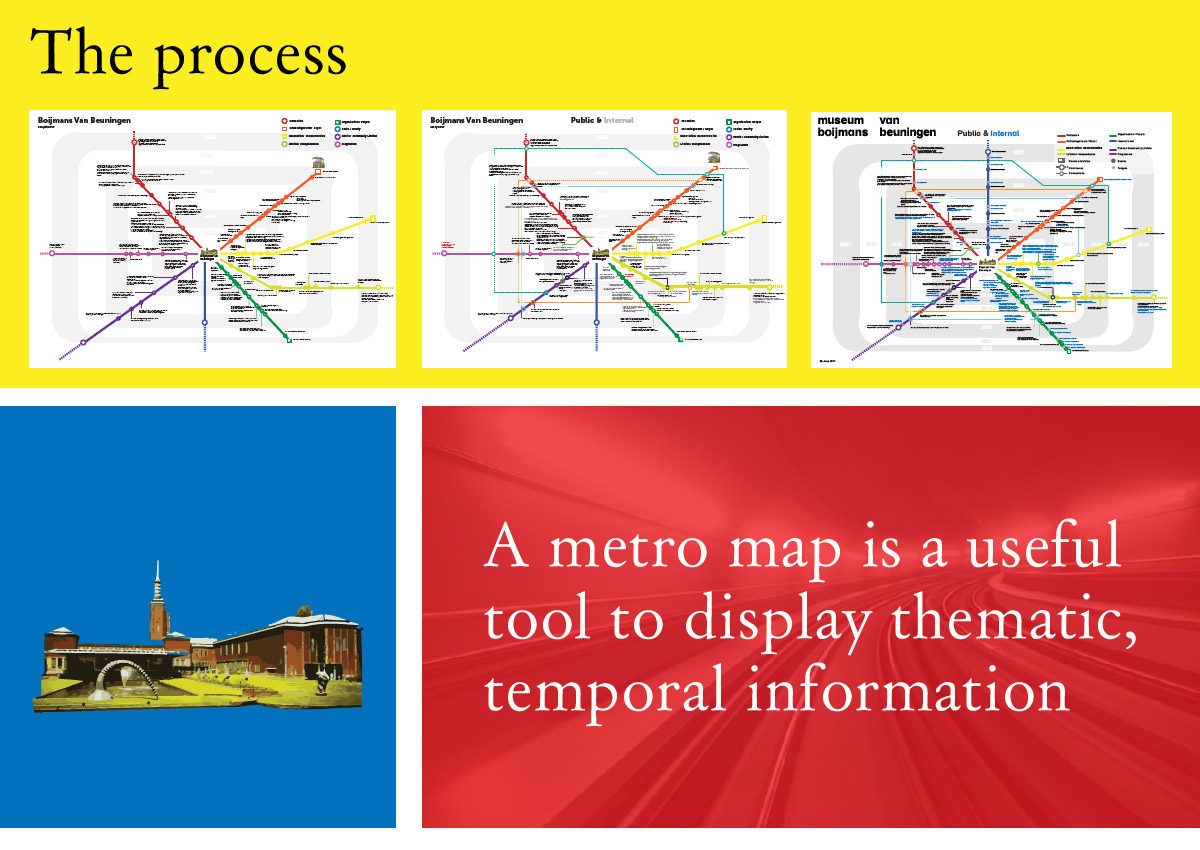 the process used to make the metro map
